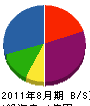 甲進 貸借対照表 2011年8月期