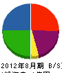 龍田工業 貸借対照表 2012年8月期