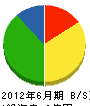 東豊 貸借対照表 2012年6月期