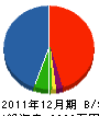 吉村組 貸借対照表 2011年12月期