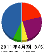 塩川興業 貸借対照表 2011年4月期