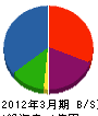 浜田工業 貸借対照表 2012年3月期