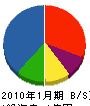 前田エンジニアリング 貸借対照表 2010年1月期