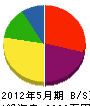 豊田工業 貸借対照表 2012年5月期
