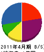 富士塗装興業 貸借対照表 2011年4月期