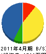 石井建材店 貸借対照表 2011年4月期