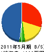 渡辺商事 貸借対照表 2011年5月期