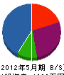 島田建設 貸借対照表 2012年5月期