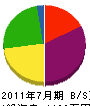 竹澤土木 貸借対照表 2011年7月期