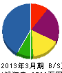 荘司電気 貸借対照表 2013年3月期