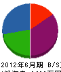 島田設備工業 貸借対照表 2012年6月期