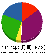日東エンジニアリング 貸借対照表 2012年5月期