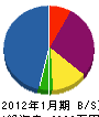 東京朝日エンジニアリング 貸借対照表 2012年1月期