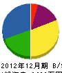 東武建鉄 貸借対照表 2012年12月期