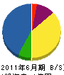 原田組 貸借対照表 2011年6月期