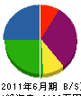 谷川工務店 貸借対照表 2011年6月期