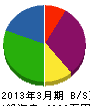 塚本工業 貸借対照表 2013年3月期