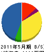 丸博土木 貸借対照表 2011年5月期