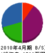口之津鉄工所 貸借対照表 2010年4月期
