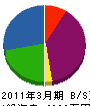 坂本塗装 貸借対照表 2011年3月期