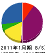 山田鉄工所 貸借対照表 2011年1月期