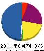 秀峰 貸借対照表 2011年6月期
