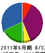 拓翔電設 貸借対照表 2011年6月期