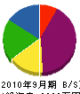 ヨシオカ設備 貸借対照表 2010年9月期