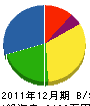 竹ヶ原建設 貸借対照表 2011年12月期