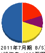 大祥工業 貸借対照表 2011年7月期