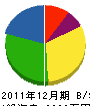鎌田建設 貸借対照表 2011年12月期
