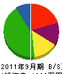 湯浅鉄工 貸借対照表 2011年9月期