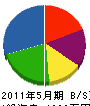 松竹園 貸借対照表 2011年5月期