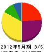 島田工業 貸借対照表 2012年5月期