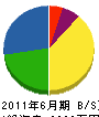 福岡建設 貸借対照表 2011年6月期