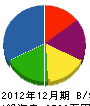 中江建設 貸借対照表 2012年12月期
