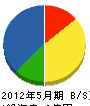 富士電気商会 貸借対照表 2012年5月期