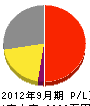 東京テックウェイ 損益計算書 2012年9月期