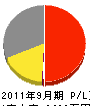 石川ポンプ工業 損益計算書 2011年9月期