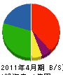 興洋開発 貸借対照表 2011年4月期