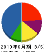 桐山組 貸借対照表 2010年6月期