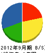 京葉興業 貸借対照表 2012年9月期