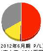 新栄丸 損益計算書 2012年6月期