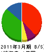 岡田組 貸借対照表 2011年3月期