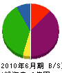 木田重機興業 貸借対照表 2010年6月期