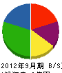 東栄興業 貸借対照表 2012年9月期