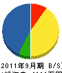 佐々木電気設備 貸借対照表 2011年9月期