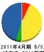 山田ポンプ商会 貸借対照表 2011年4月期