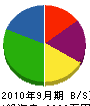 東秀 貸借対照表 2010年9月期
