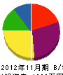 林田植物園 貸借対照表 2012年11月期